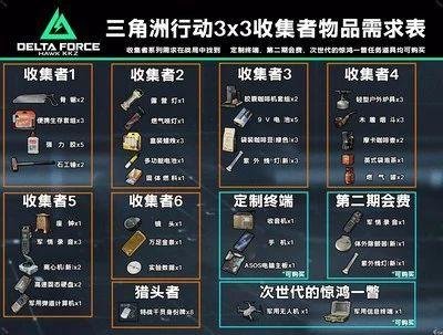 三角洲怎么赚钱，怎么刷哈夫币最快？从入门到精通月入2w三角洲赚钱收益攻略核心搬砖点