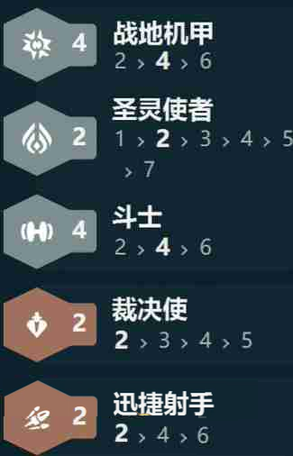 金铲铲S14战地机甲阵容怎么搭配？s14赌狗阵容吃鸡密码解析【羁绊组合】